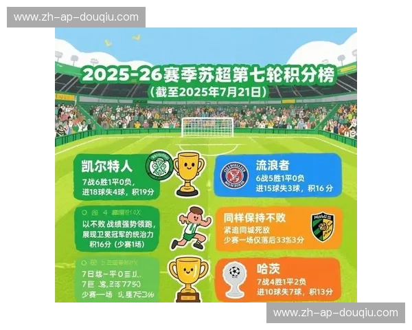 分析苏超：深度解读苏格兰超级联赛的魅力与机会