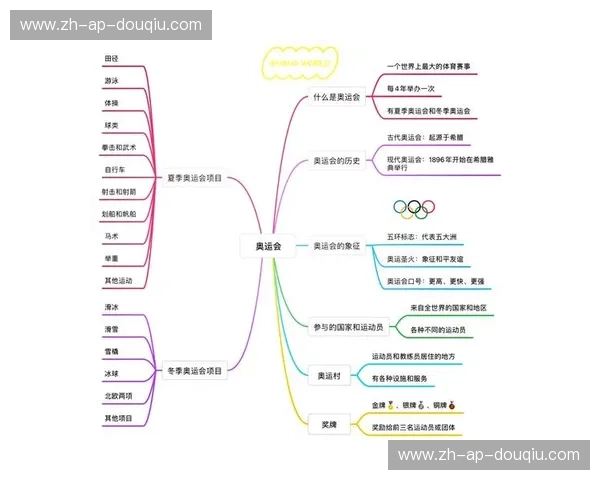 预测奥运会：未来冠军的秘密地图